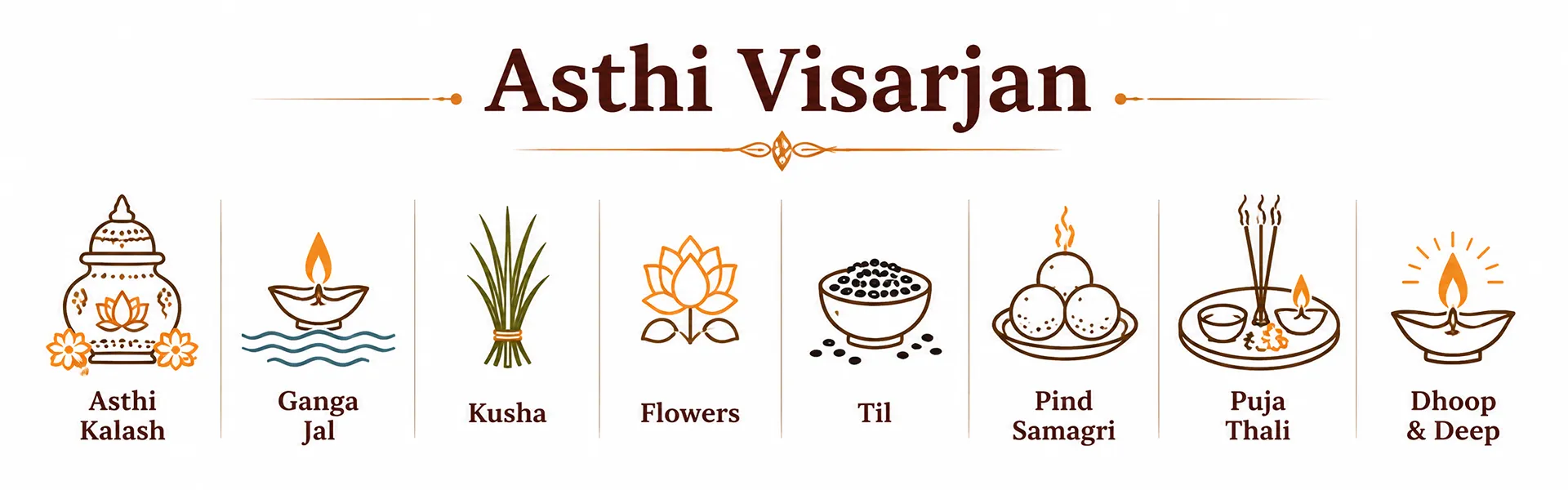 Asthi Visarjan